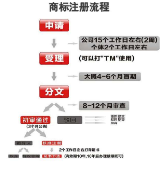 公司為何要注冊(cè)商標(biāo) 公司為何要注冊(cè)商標(biāo)