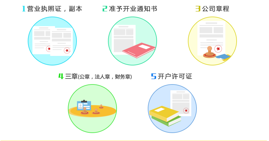 注冊(cè)海南公司